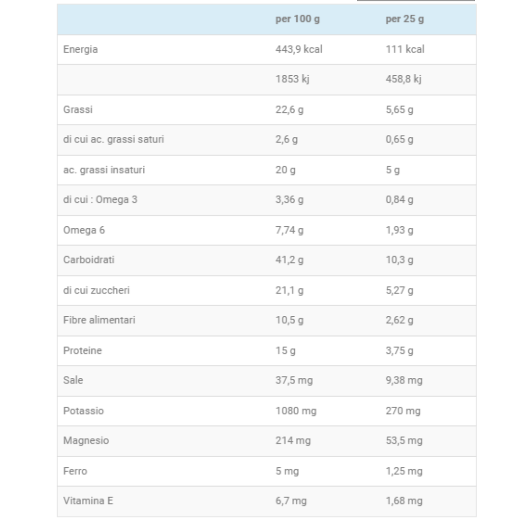 Barretta 2 Ore Senza Fame